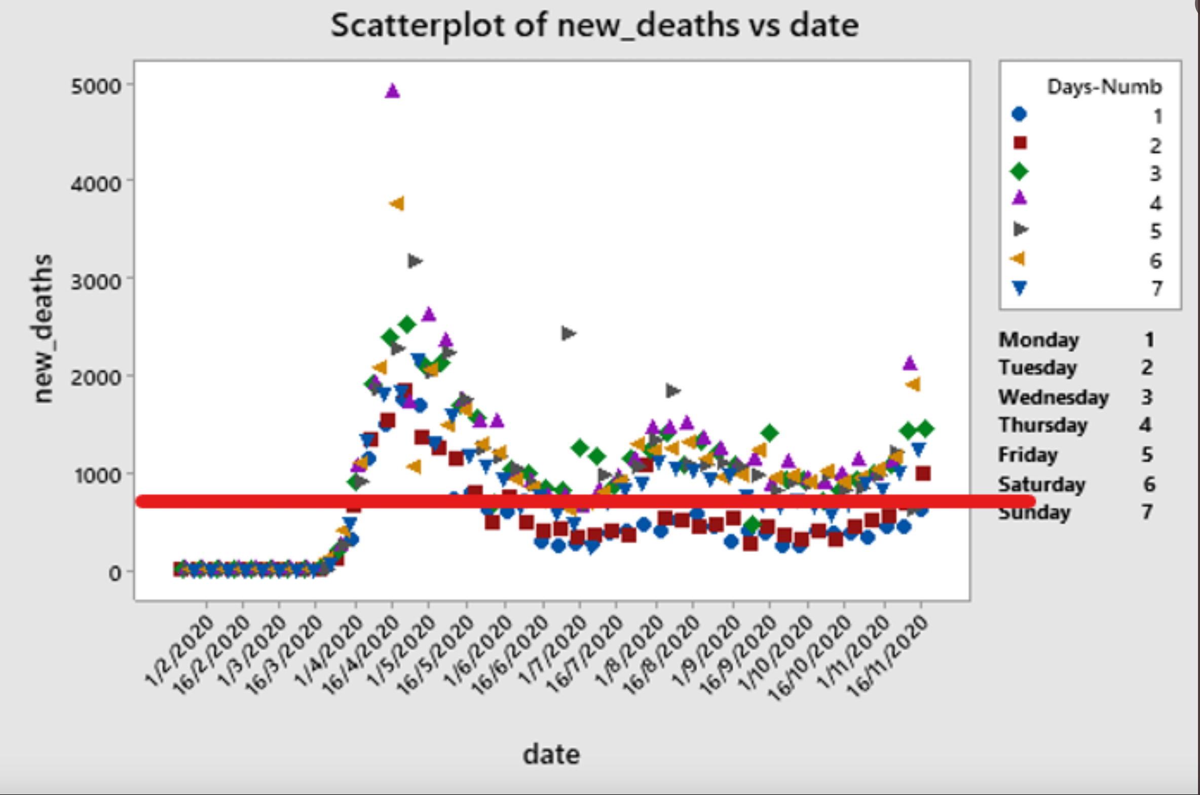 Click image for larger version

Name:	John Hopkins COVID19 data reorganized 2020-11-28 at 6.37.45 PM.png
Views:	121
Size:	777.6 KB
ID:	210306