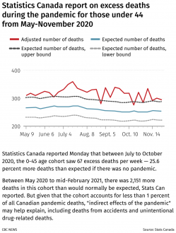 Click image for larger version

Name:	excess deaths article.png
Views:	249
Size:	445.2 KB
ID:	213645