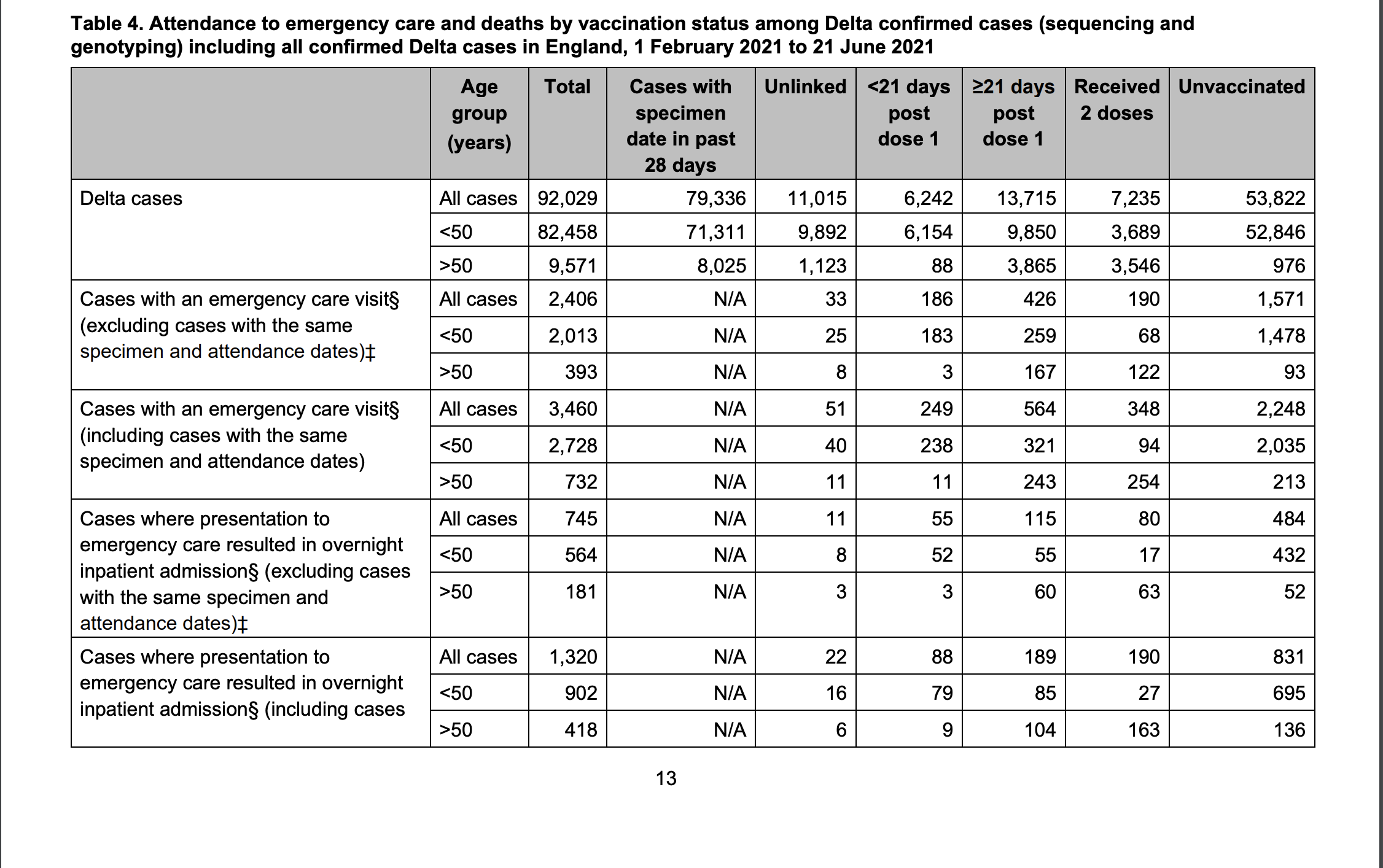 Click image for larger version  Name:	UK CASES Screen Shot 2021-07-28 at 12.43.42 PM.png Views:	0 Size:	360.0 KB ID:	214376