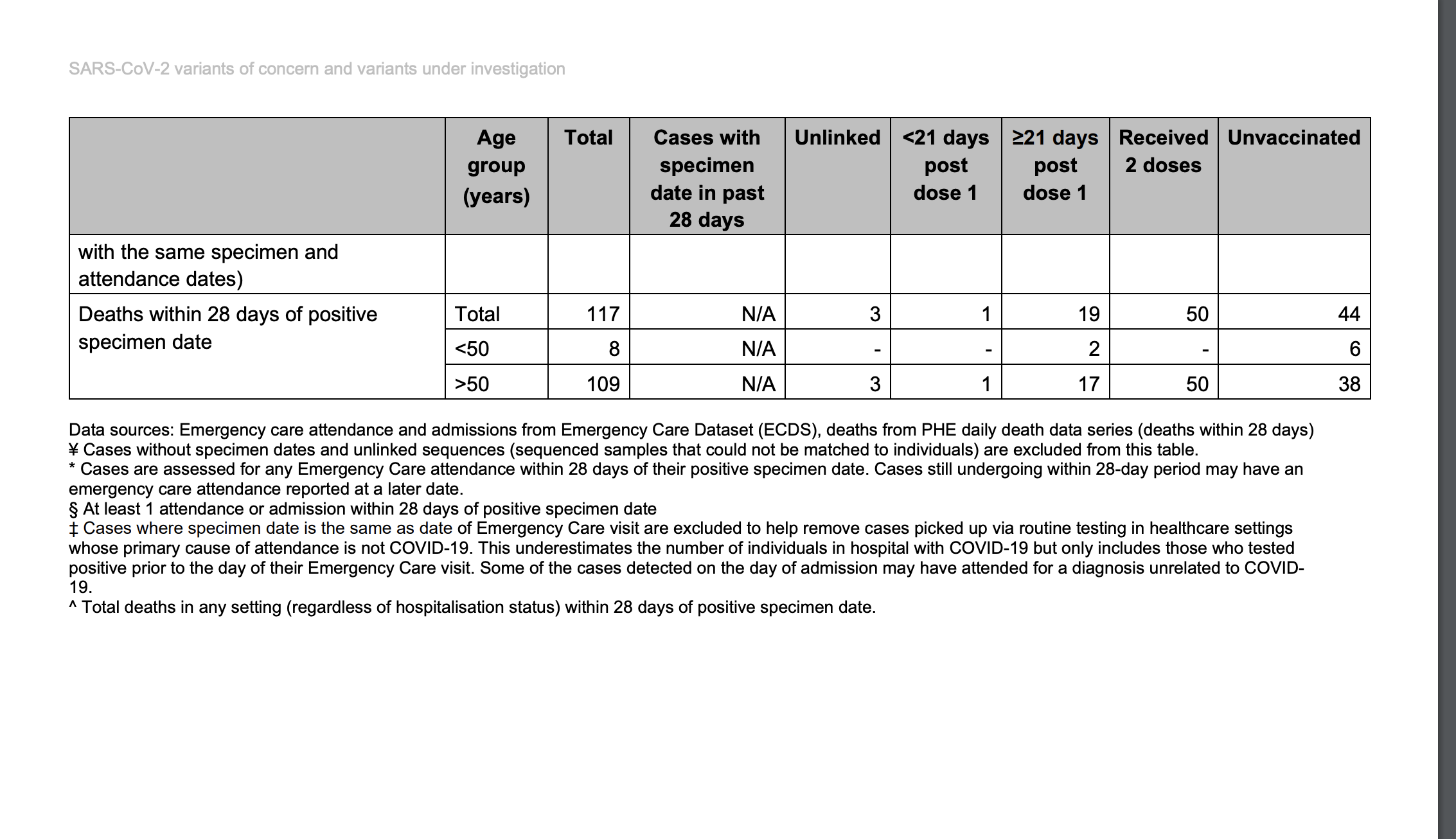 Click image for larger version  Name:	UK DEATHS Screen Shot 2021-07-28 at 12.43.56 PM.png Views:	0 Size:	263.9 KB ID:	214377