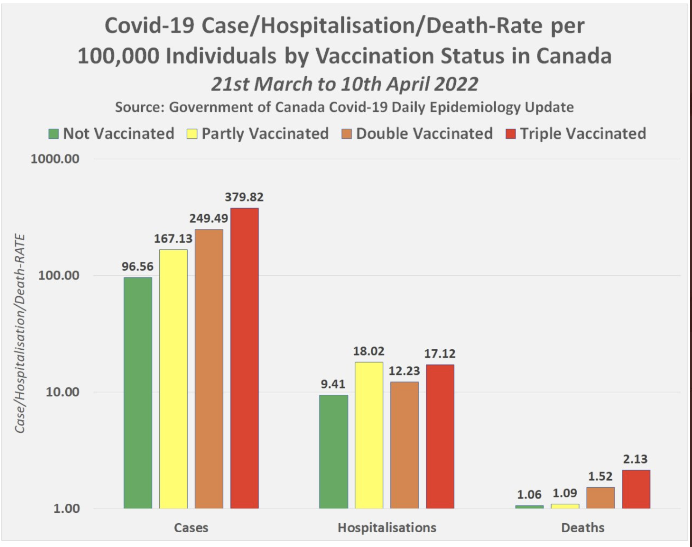 Click image for larger version  Name:	Epidemiology chartScreen Shot 2022-07-04 at 1.25.19 AM.png Views:	0 Size:	745.7 KB ID:	221688