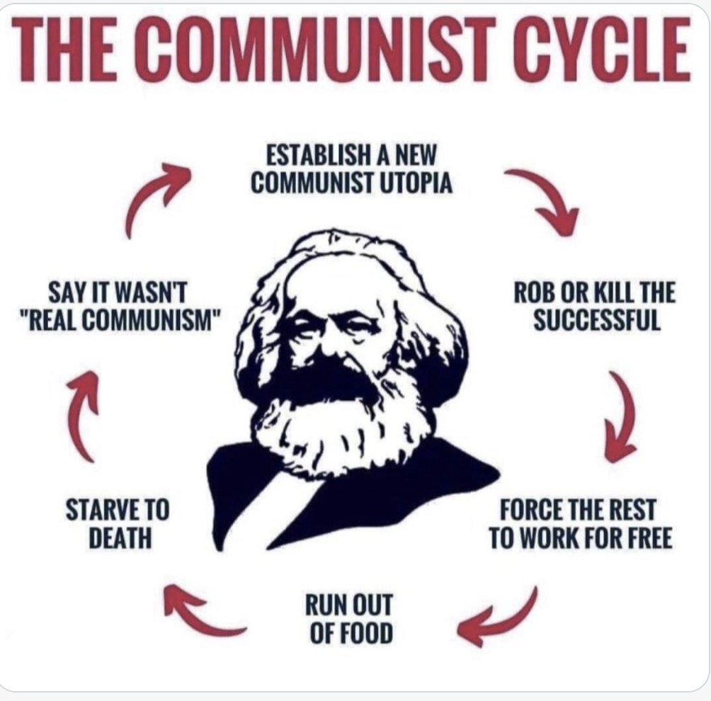 Click image for larger version

Name:	Communist CycleScreen Shot 2022-08-21 at 4.19.41 PM.png
Views:	73
Size:	643.5 KB
ID:	221308