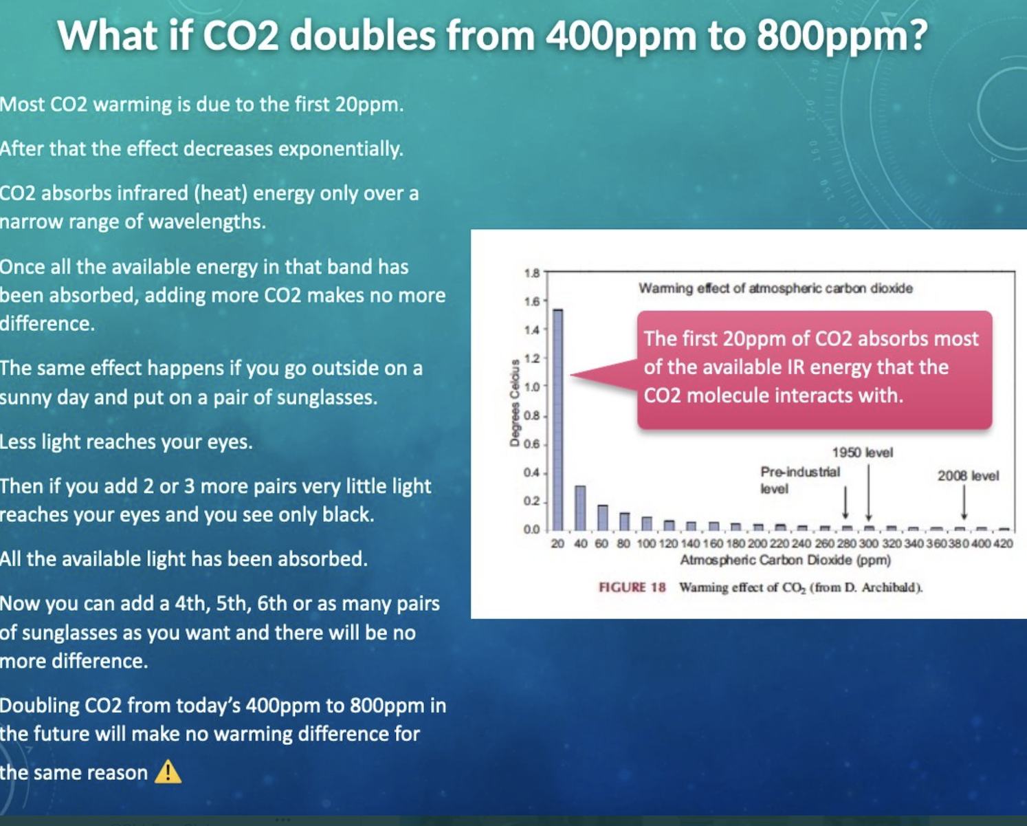 Click image for larger version

Name:	400 PPM CO2 2022-09-30 at 1.54.28 AM.png
Views:	60
Size:	1.60 MB
ID:	222017