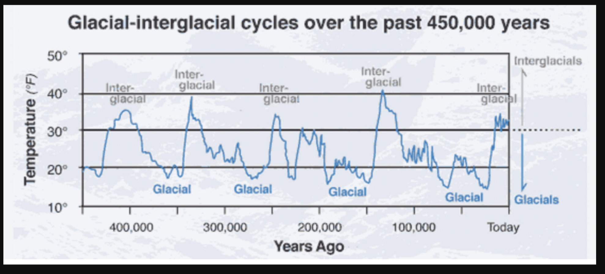 Click image for larger version

Name:	Interglacial temps 2022-12-10 at 1.13.29 PM.png
Views:	41
Size:	1.14 MB
ID:	223278