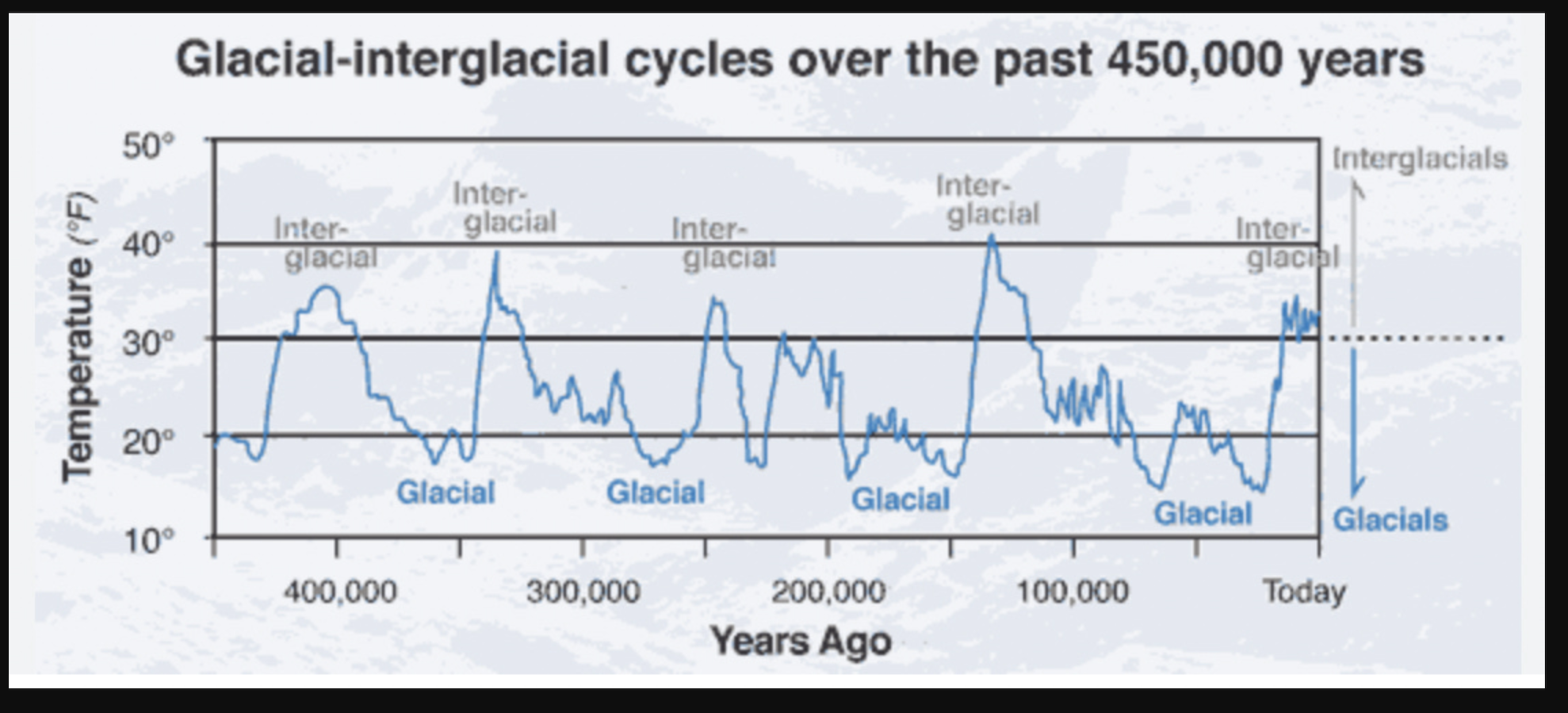 Click image for larger version

Name:	Interglacial temps 2022-12-10 at 1.13.29 PM.png
Views:	54
Size:	1.14 MB
ID:	223278