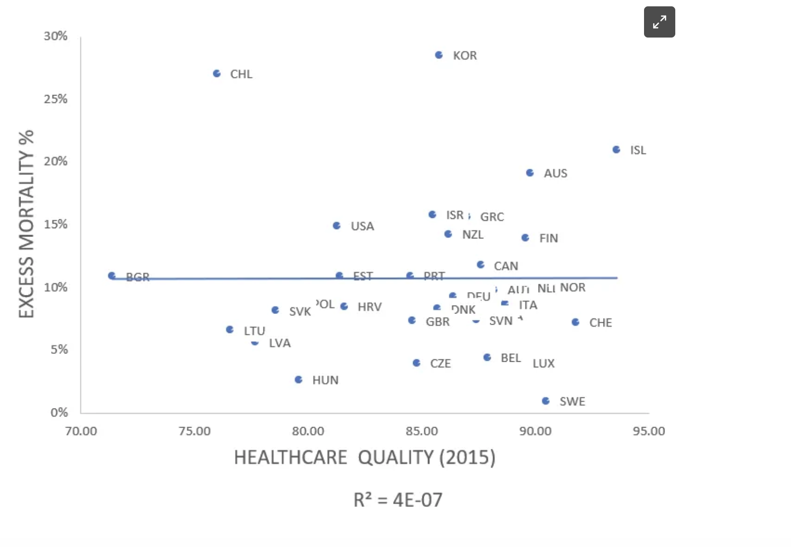 Click image for larger version  Name:	health care excess mortality 2022-12-20 at 6.38.37 AM.png Views:	0 Size:	209.1 KB ID:	223494