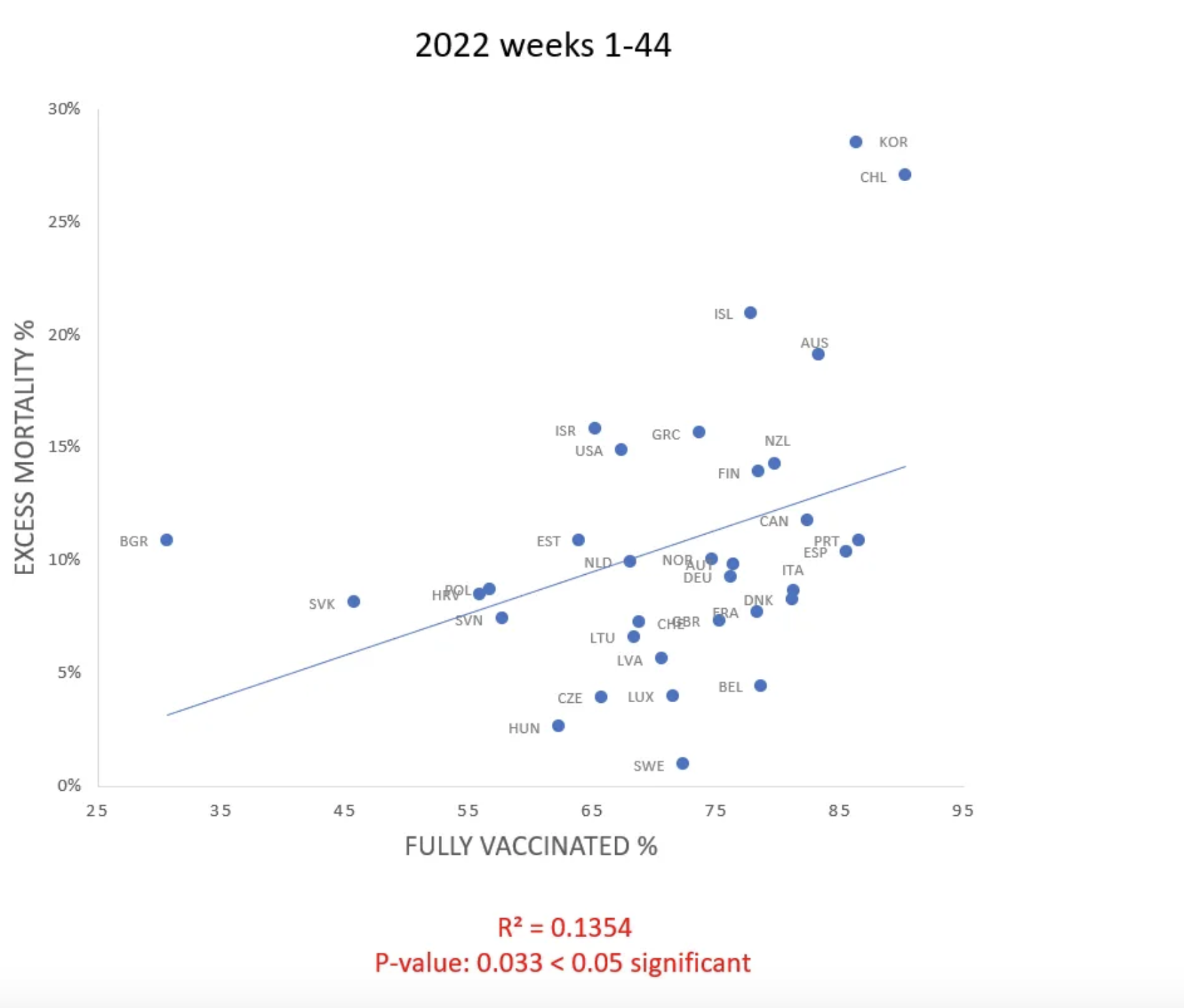 Click image for larger version  Name:	Vaccine vs excess death rate 2022-12-20 at 6.51.28 AM.png Views:	0 Size:	300.0 KB ID:	223495