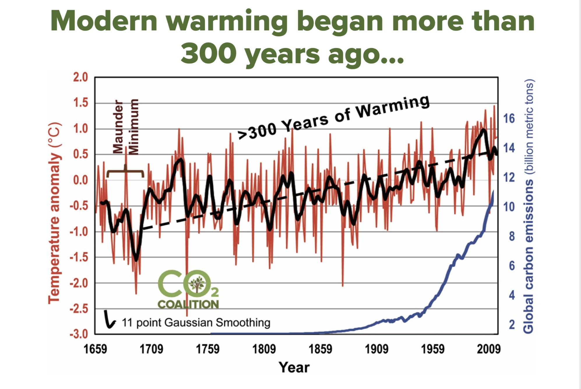Click image for larger version  Name:	Temp 300 years.png Views:	0 Size:	1.18 MB ID:	224783