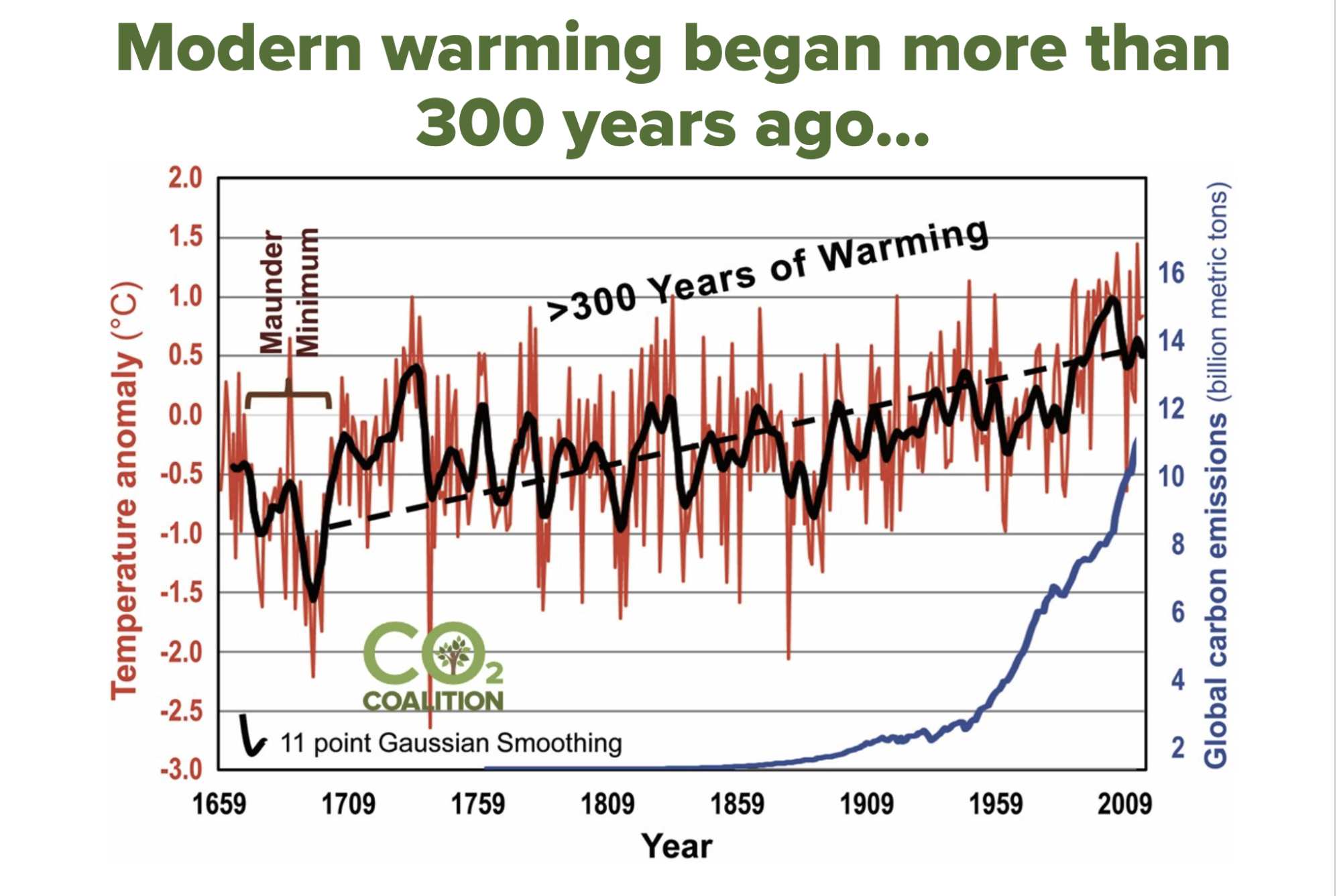 Click image for larger version  Name:	Temp 300 years.png Views:	0 Size:	1.18 MB ID:	225099