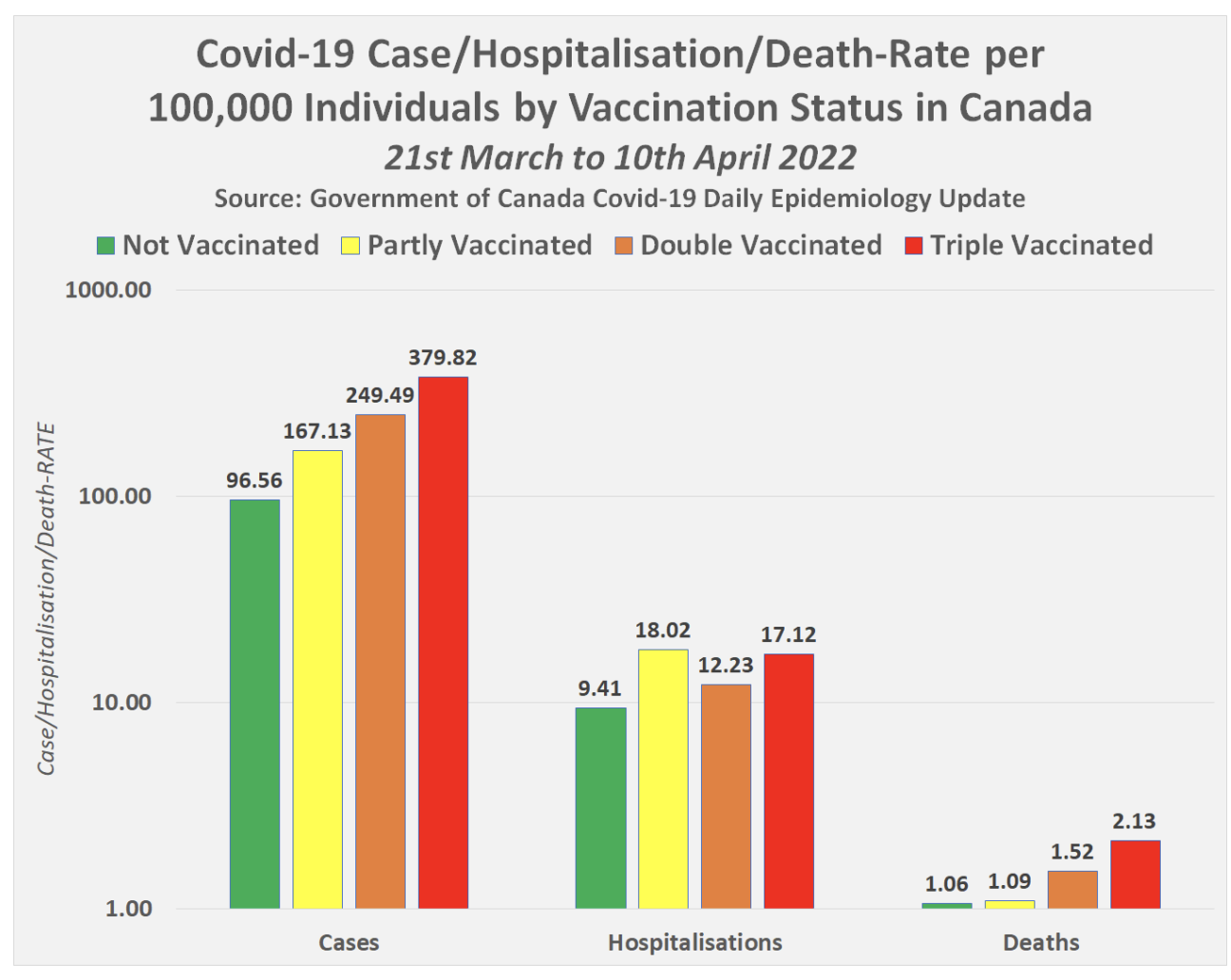 Click image for larger version

Name:	Epidemiology Report Govt Canada2022-05-02 at 9.57.37 AM.png
Views:	108
Size:	174.5 KB
ID:	225171