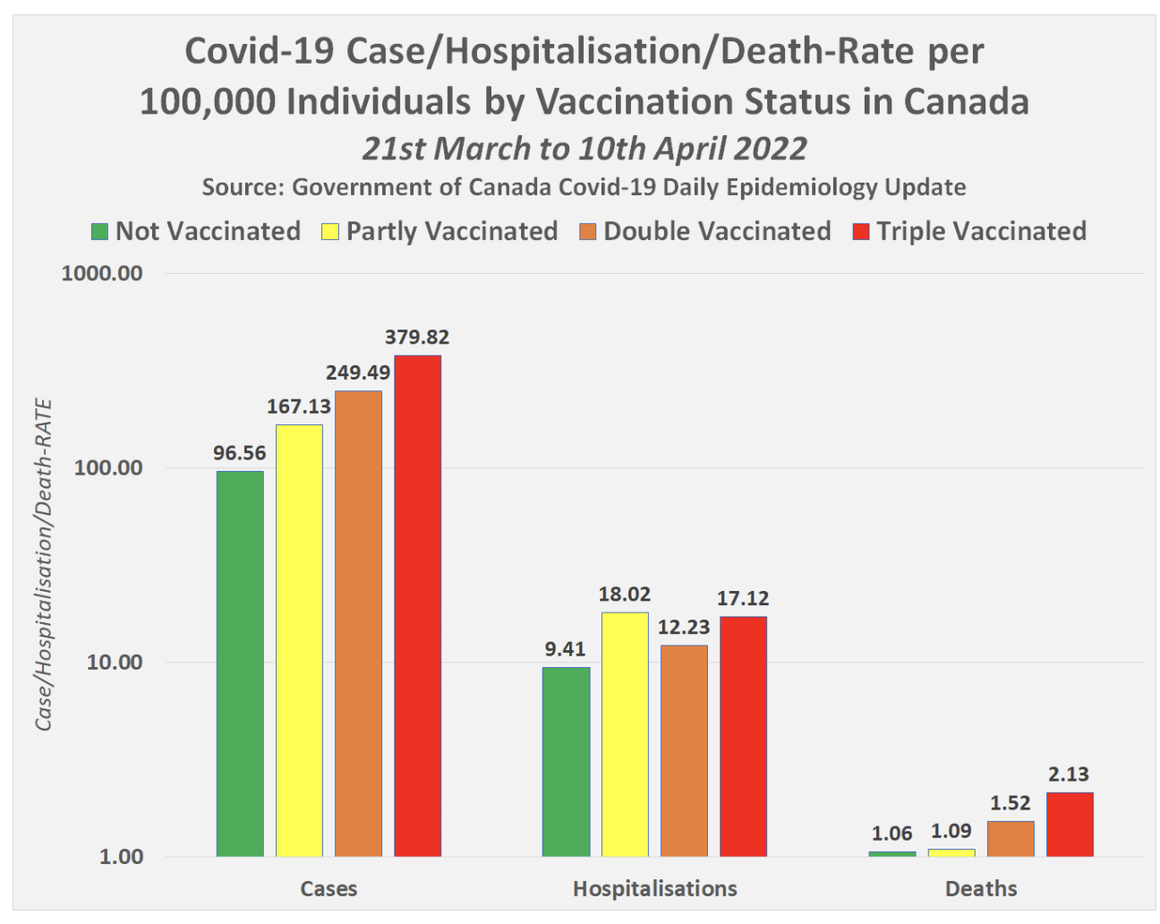 Click image for larger version

Name:	Epidemiology Report Govt Canada2022-05-02 at 9.57.37 AM.png
Views:	70
Size:	174.5 KB
ID:	225171