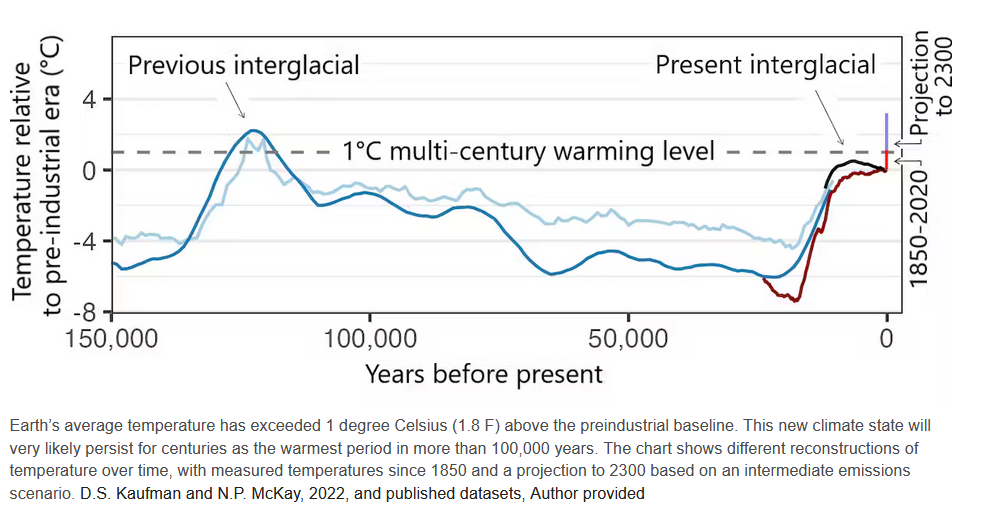 Click image for larger version  Name:	Warming (Multi-century).png Views:	0 Size:	215.3 KB ID:	227923