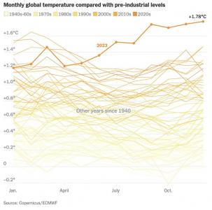 Click image for larger version  Name:	Global Warming.jpg Views:	0 Size:	14.2 KB ID:	231068