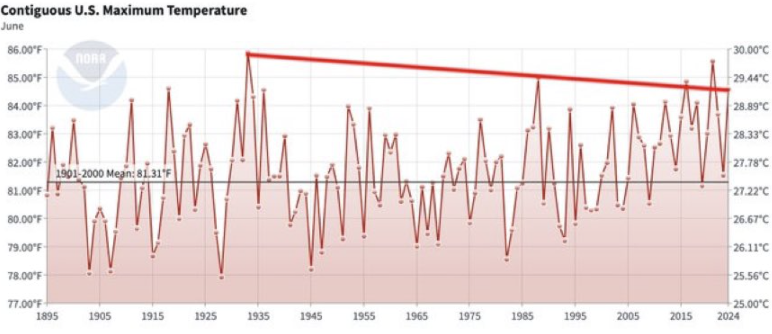 Click image for larger version

Name:	US TEmp data.png
Views:	29
Size:	1.49 MB
ID:	234990