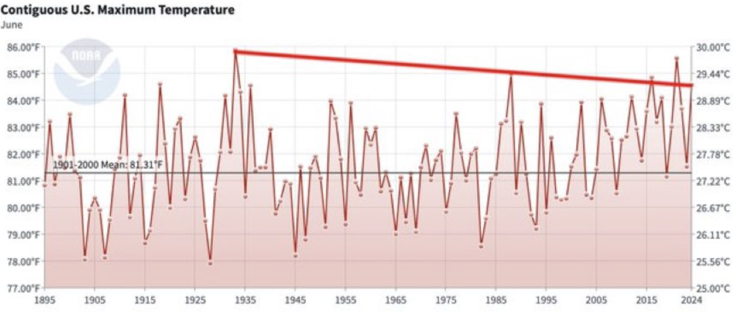 Click image for larger version

Name:	US TEmp data.png
Views:	39
Size:	1.49 MB
ID:	234990