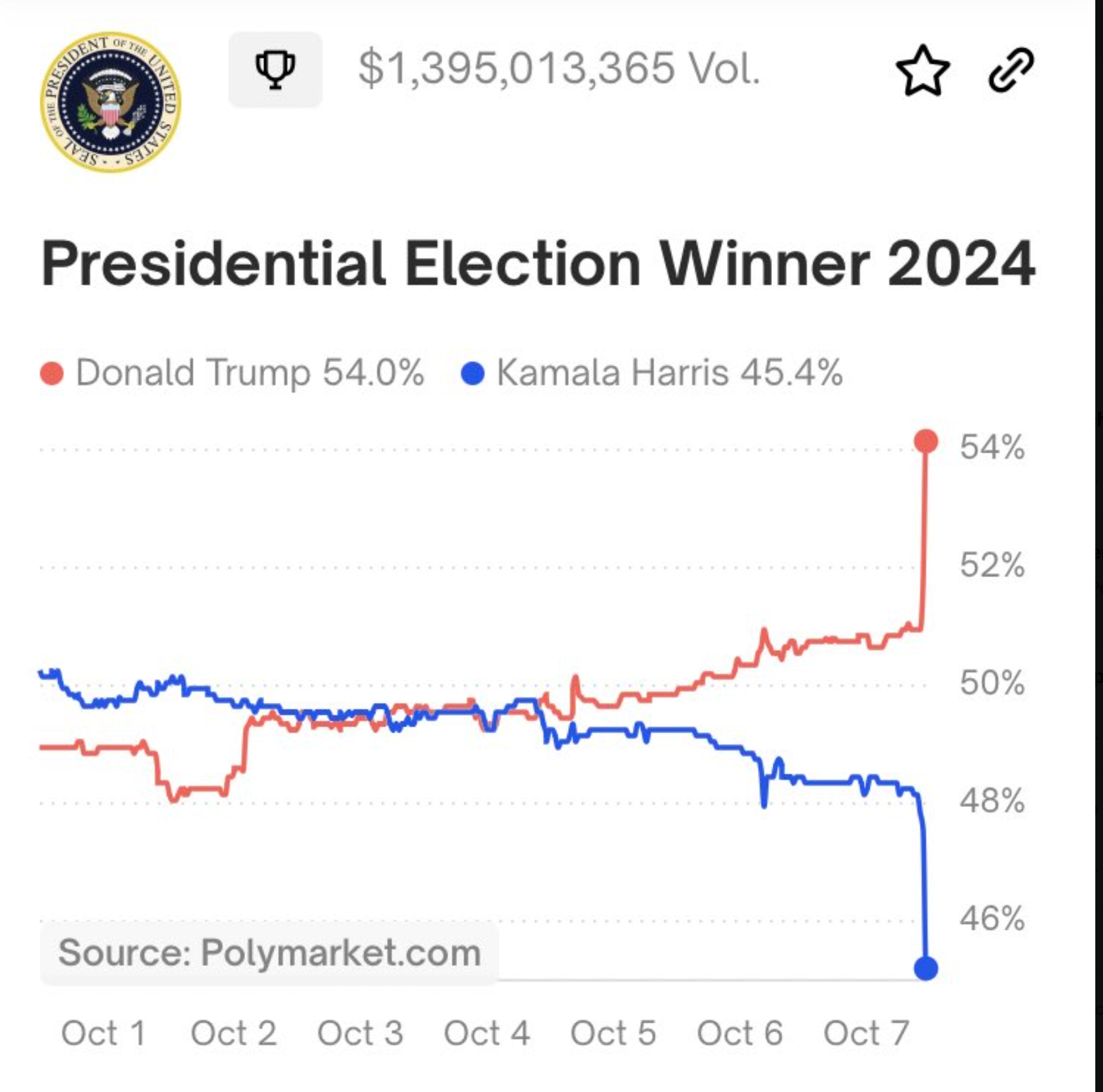 Click image for larger version

Name:	Screenshot 2024-10-07 at 5.24.29 PM.png
Views:	175
Size:	750.0 KB
ID:	237265