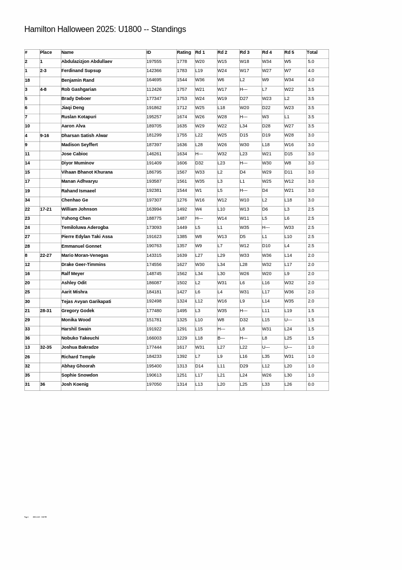 Click image for larger version

Name:	Hamilton Halloween U1800.gif
Views:	89
Size:	46.7 KB
ID:	244945