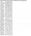 Championship individual results